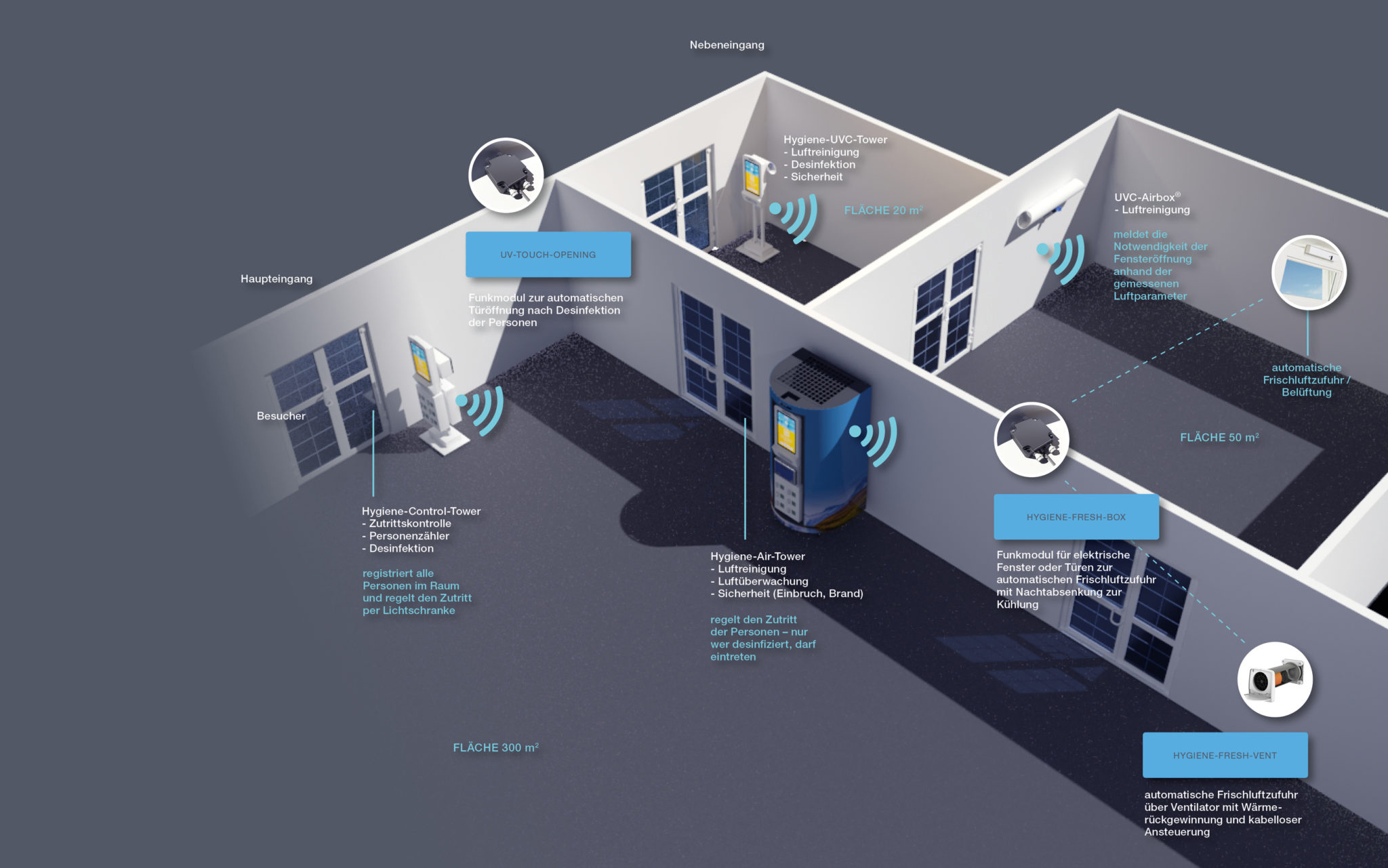 Trends7R | Incentivereisen | Zusammenhalt stärken
