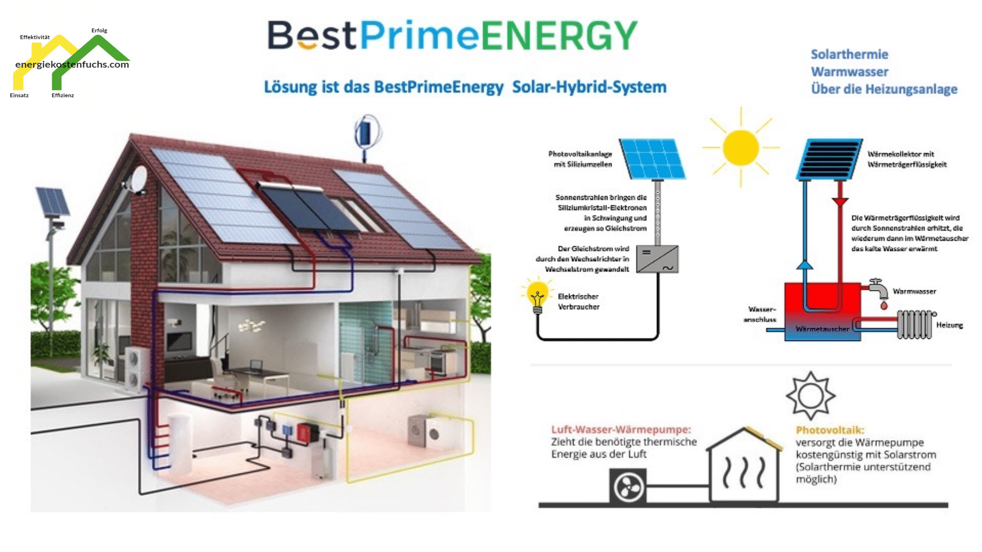 Solar Hybrid Lösung